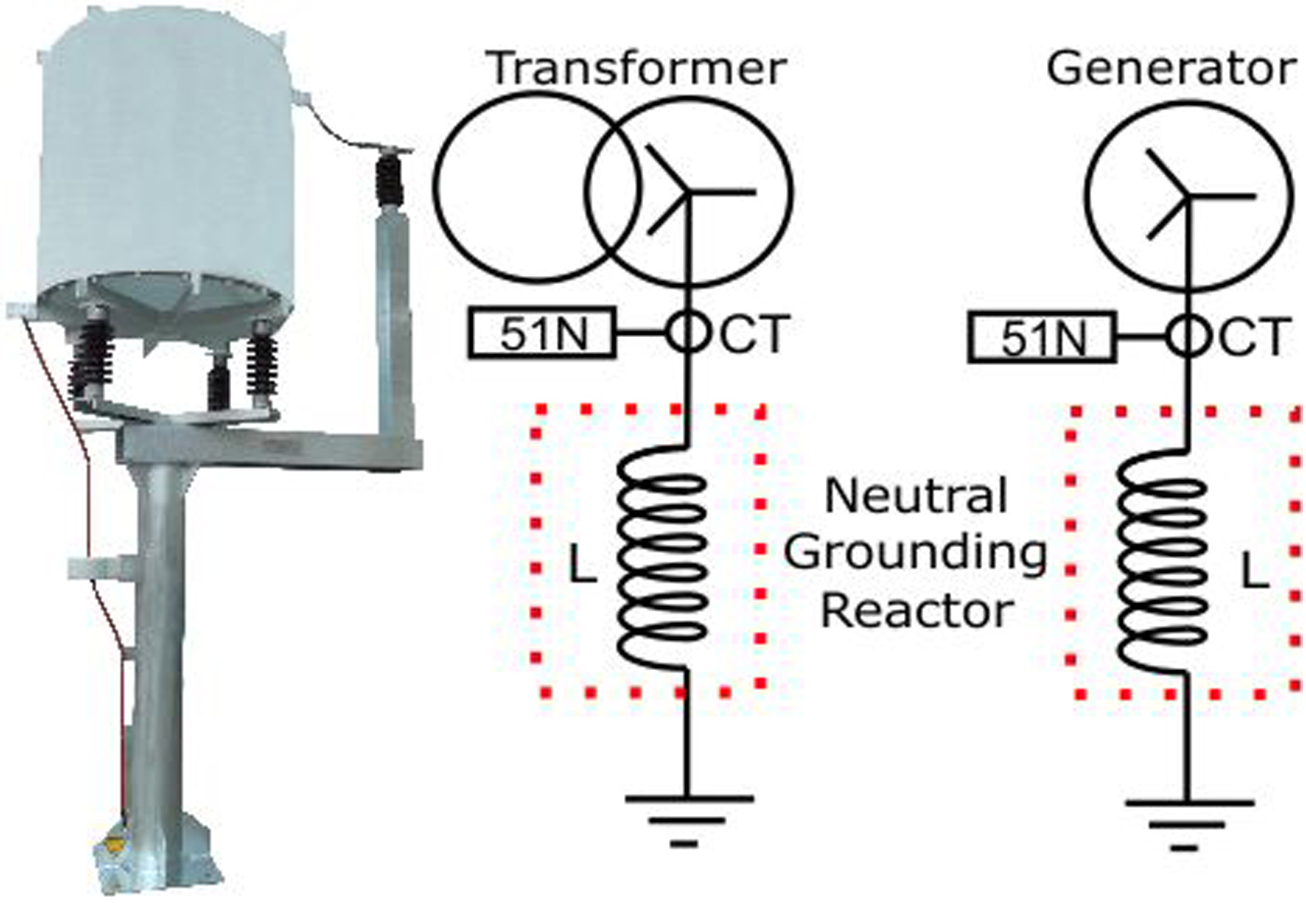 AIR CORE NEUTRAL GROUNDING REACTORS